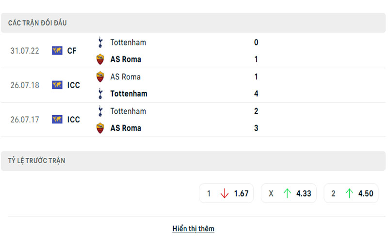 3 lich su doi dau tot vs rom Lịch sử đối đầu Tottenham vs AS Roma
